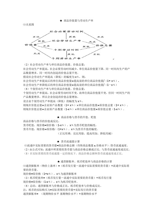 高中政治经济生活常见计算题公式[1]