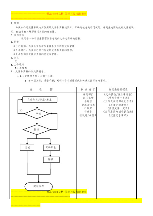 QP-001文件控制程序