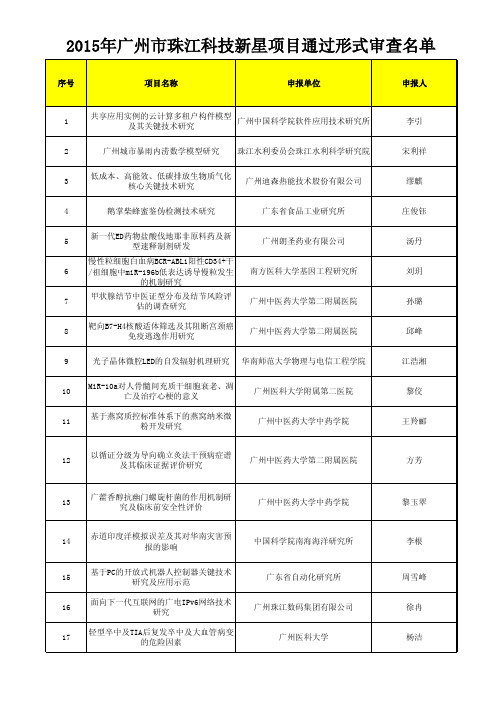 2015年广州市珠江科技新星项目通过形式审查名单