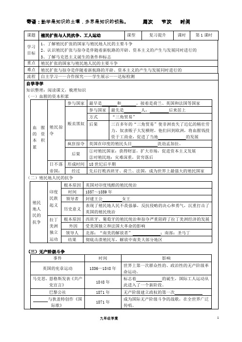 殖民扩张与殖民地人民的抗争及无产阶级的斗争