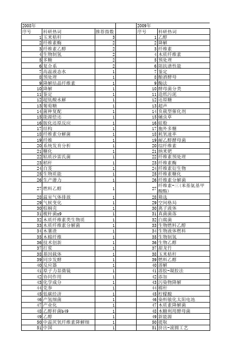【国家自然科学基金】_纤维素乙醇_基金支持热词逐年推荐_【万方软件创新助手】_20140730