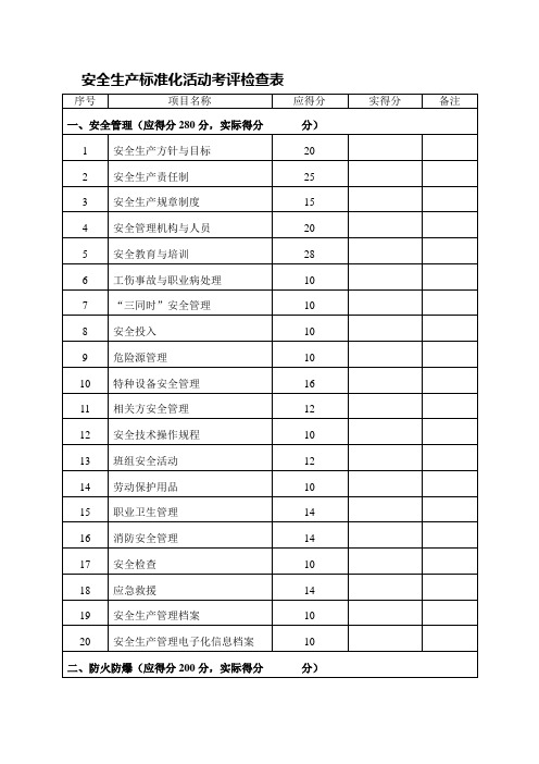 安全生产标准化活动考评检查表