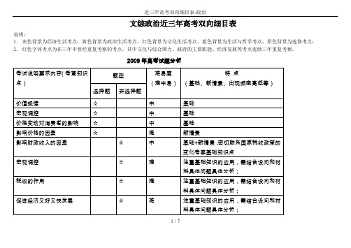 近三年高考双向细目表-政治