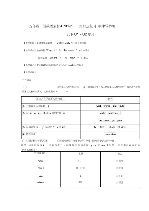 五年级下册英语素材-Unit1-2知识点复习牛津译林版[知识点梳理]