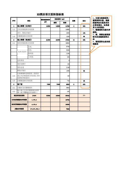 面积复核表