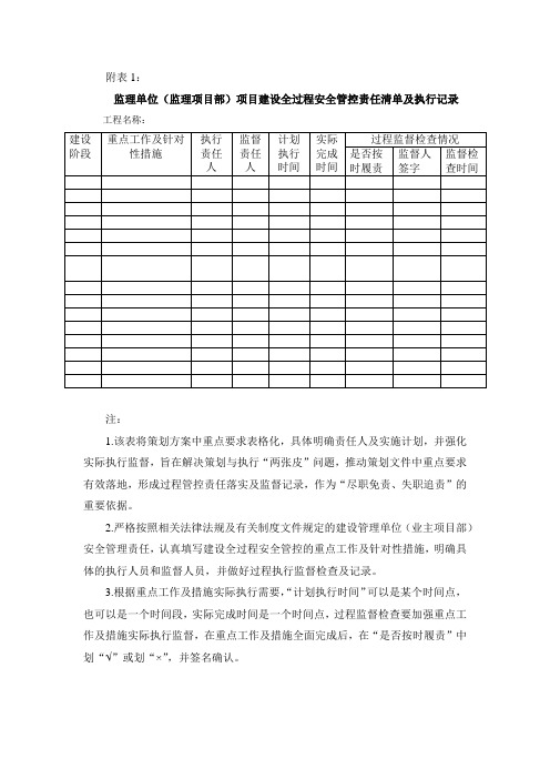 监理单位(监理项目部)项目建设全过程安全管控责任清单及执行记录