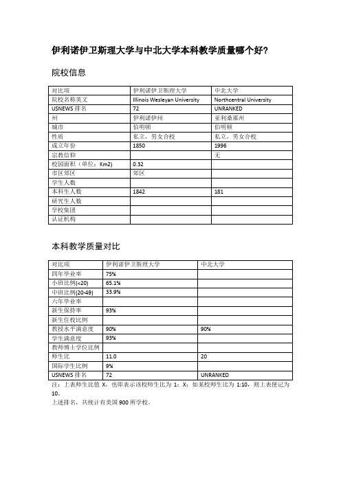 伊利诺伊卫斯理大学与中北大学本科教学质量对比