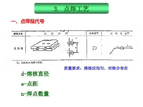 点焊工艺