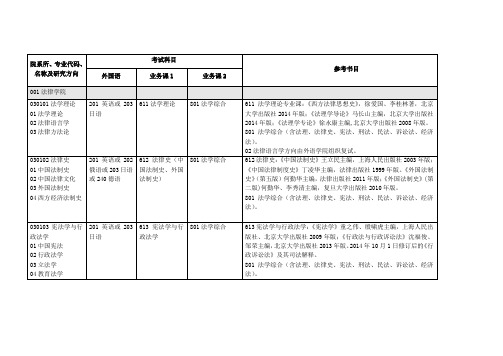 院系所专业代码名称及研究方向