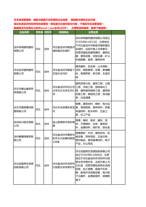 新版河北省沧州电线工商企业公司商家名录名单联系方式大全381家
