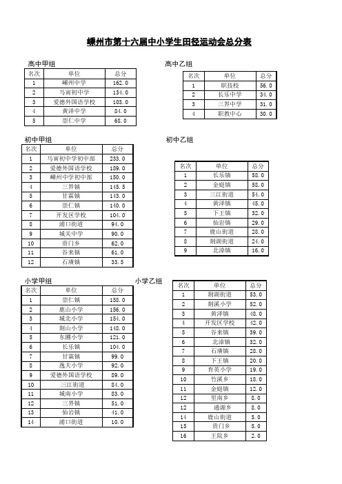 2014运动会成绩2+2