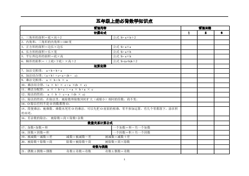 五年级上册数学素材   必背知识点   北师大版