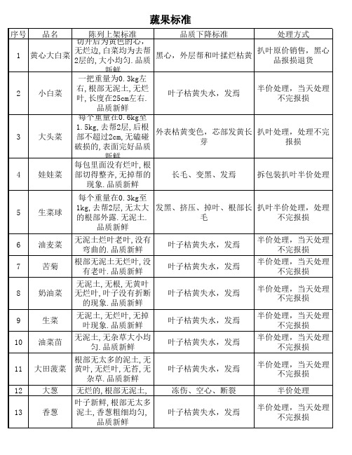 蔬果报损标准