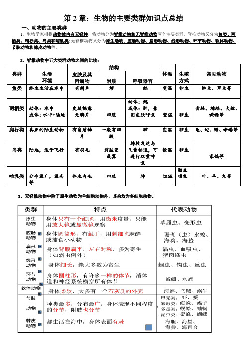 七年级上科学第2章生物的主要类群知识点总结