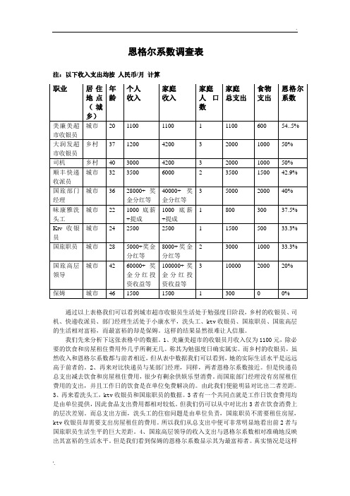 恩格尔系数调查表