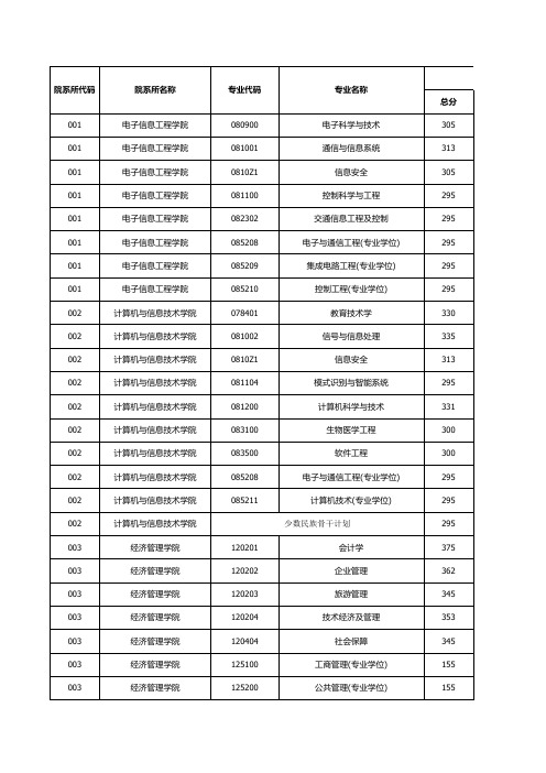 北交大2013分数线