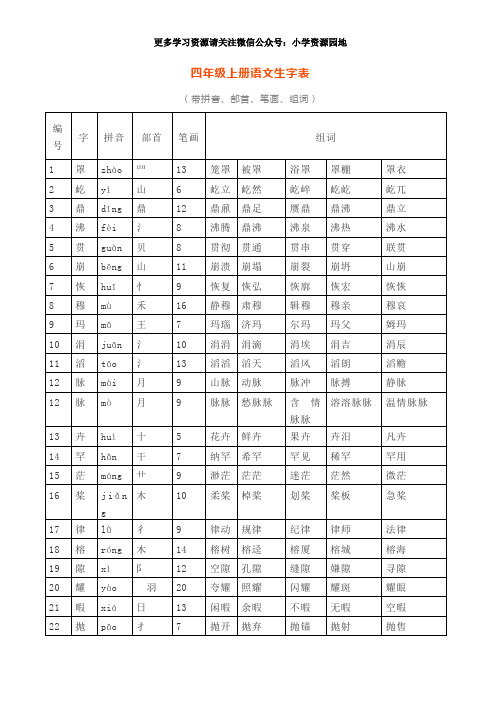 部编版四年级上册语文生字表(带拼音、部首、笔画、组词)