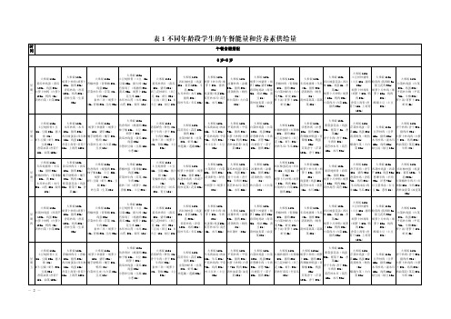 中小学生带量食谱菜单建议库(分年龄段)