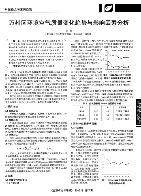 万州区环境空气质量变化趋势与影响因素分析