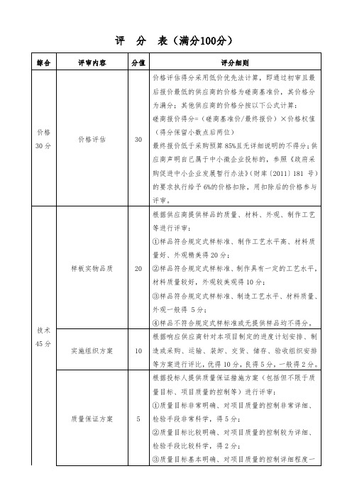 评分表(满分100分)