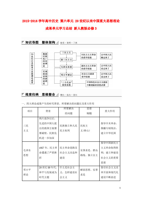 创新设计2015_2016学年高中历史第六单元20世纪以来中国重大思想理论成果单元学习总结