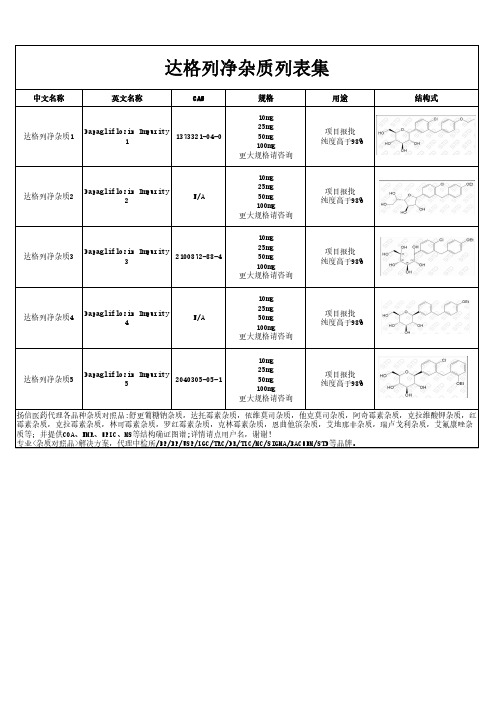 达格列净杂质汇总