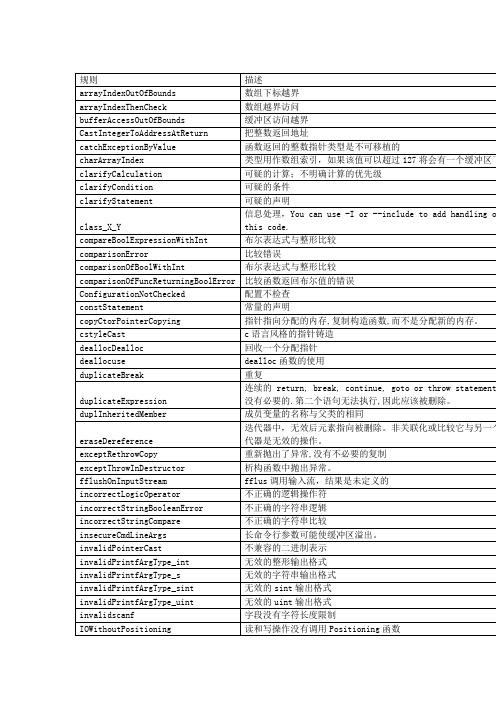 cppcheck扫描规则