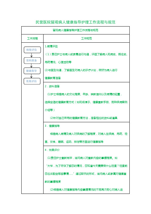 民营医院留观病人健康指导护理工作流程与规范
