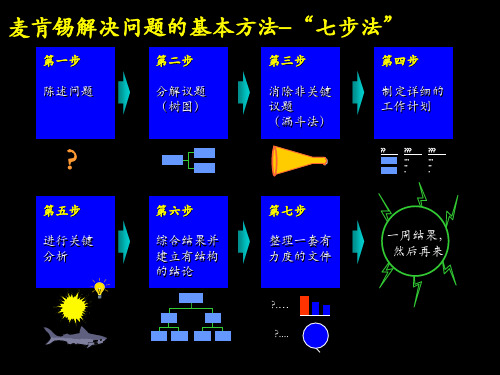 麦肯锡7步工作法