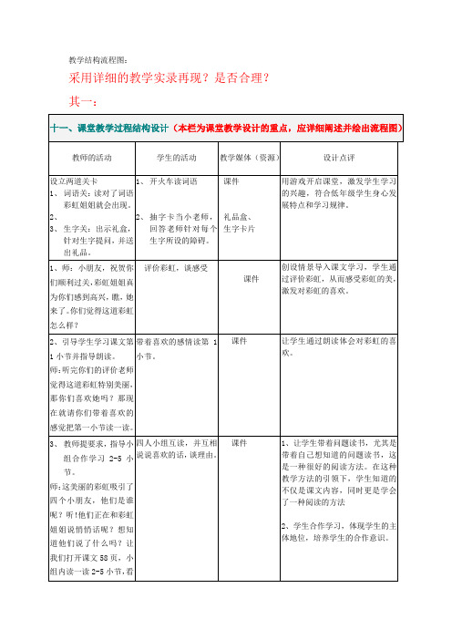 教学结构流程图