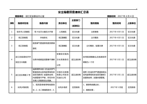 安全隐患排查清单汇总表
