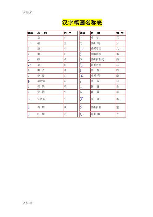 汉字笔画名称表和偏旁部首大全
