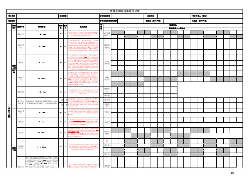 万科质量合格率评定.doc