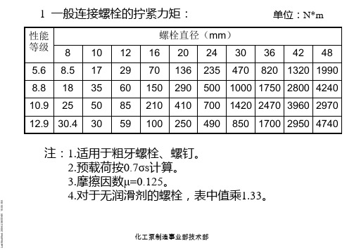 扳手力矩