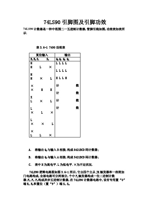 74LS90引脚图及引脚功能