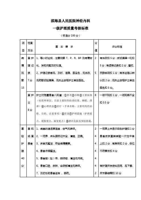 一级护理