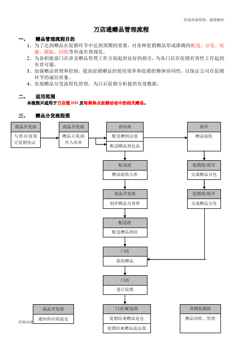 便利店-万店通赠品管理流程---开店内部资料