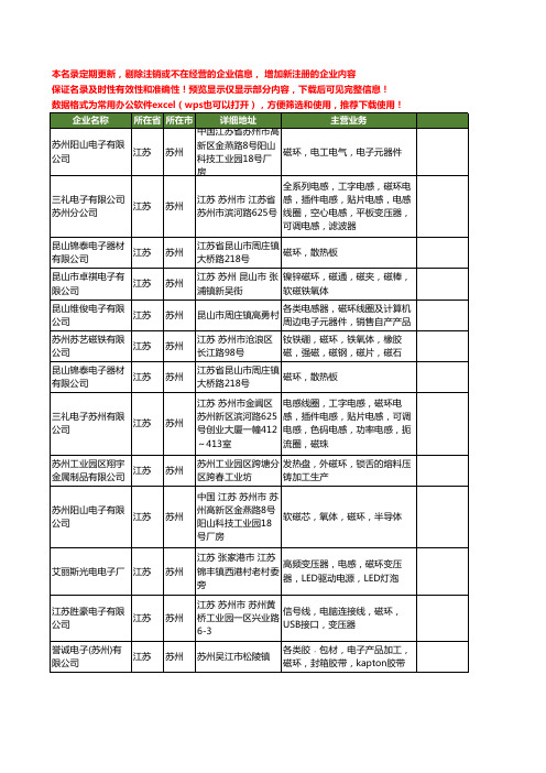 新版江苏省苏州磁环工商企业公司商家名录名单联系方式大全69家