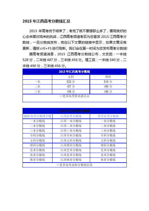 2015年江西高考分数线汇总