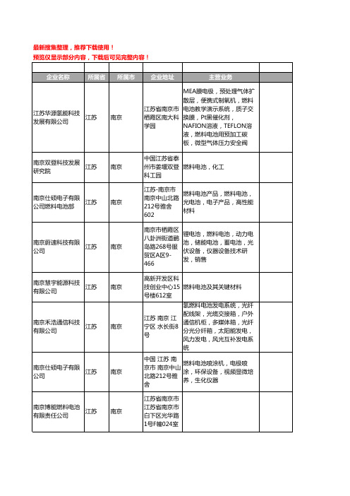 新版江苏省南京燃料电池工商企业公司商家名录名单联系方式大全10家