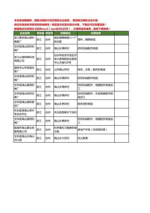 新版浙江省台州山海工商企业公司商家名录名单联系方式大全12家
