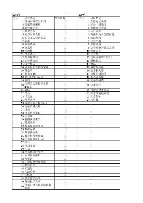 【计算机工程与设计】_通道_期刊发文热词逐年推荐_20140726