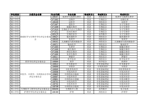 学位类别分委员会名称专业代码专