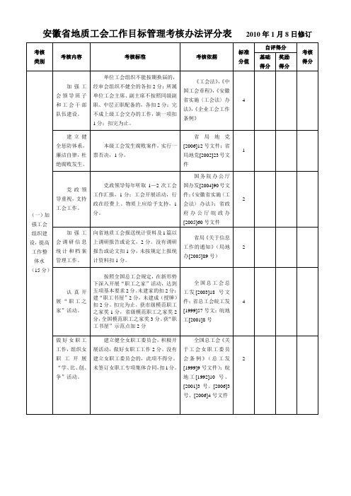 安徽省地质工会工作目标管理考核办法评分表 2010年1月8日修订