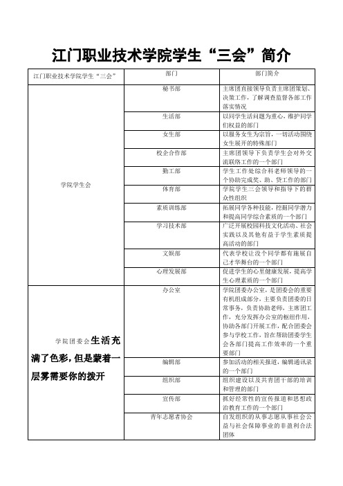 江门职业技术学院学生三会简介
