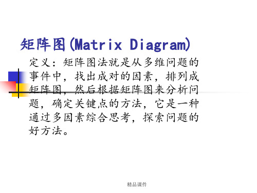 矩阵数据分析图