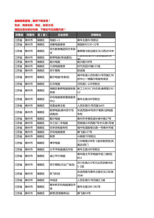 新版江苏省泰州市海陵区电脑企业公司商家户名录单联系方式地址大全105家