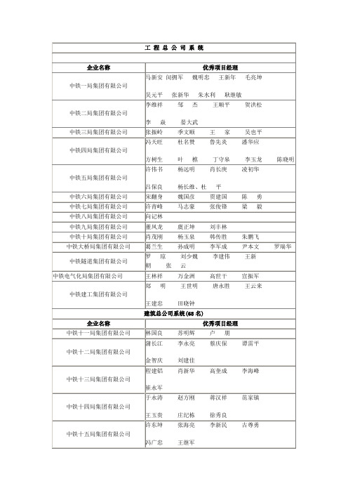 2005年铁路施工企业优秀项目经理名单