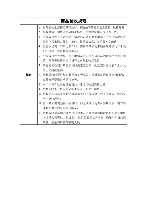 商品验收规范