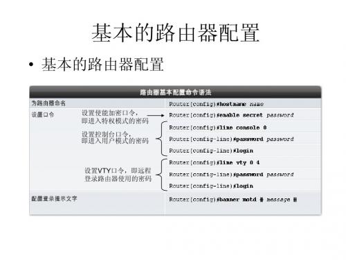 本学期命令总结